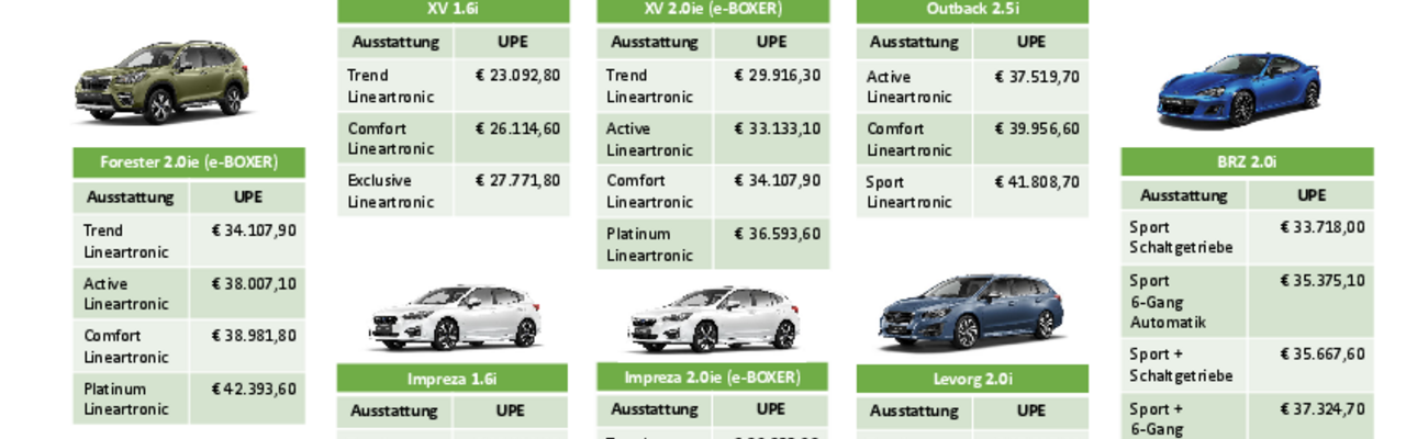 Subaru gibt Mehrwertsteuersenkung weiter: Die neuen Preise im Überblick